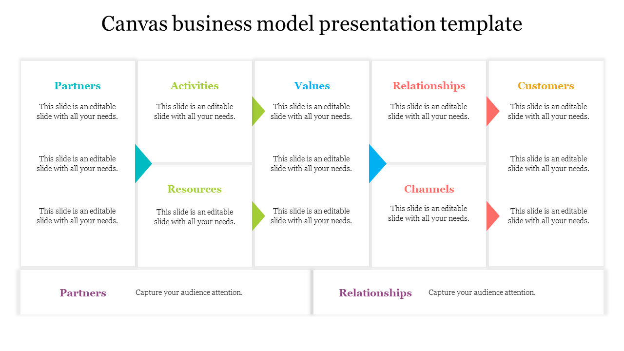 Free - Amazing Canvas Business Model Presentation Template 
